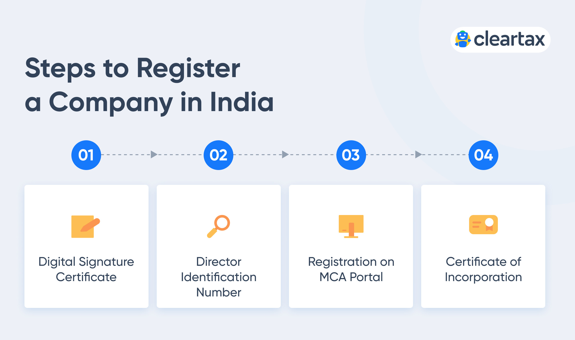 How to Register a Company in India?