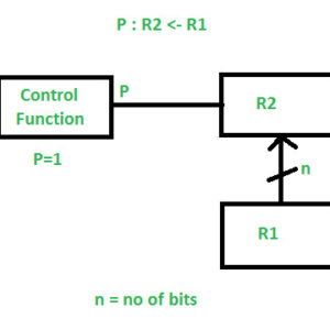 Truyền Dữ Liệu Giữa Các Thanh Ghi trong Tổ Chức Máy Tính (Register Transfer in Computer Organization)