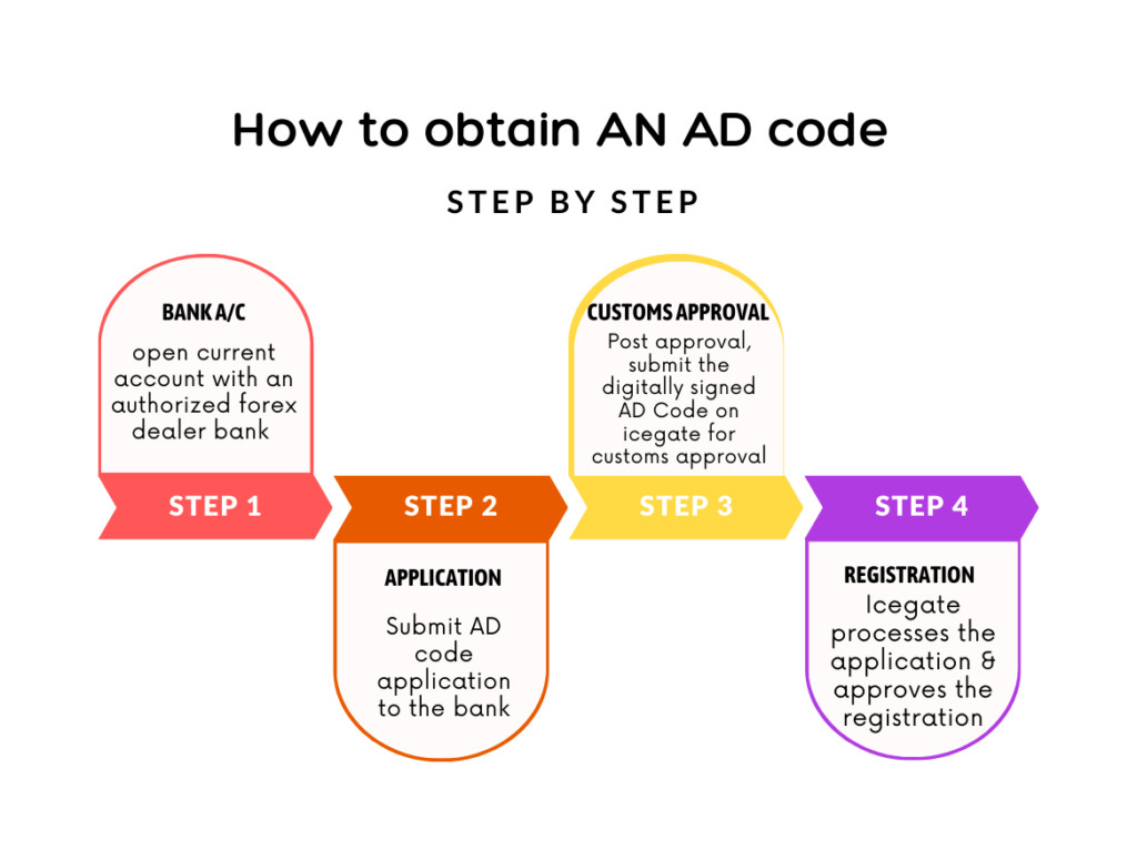 Hướng Dẫn Đăng Ký Mã AD Code Trên Cổng Thông Tin Hải Quan Điện Tử Icegate