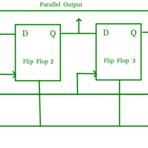 Serial-In Parallel-Out shift Register (SIPO)