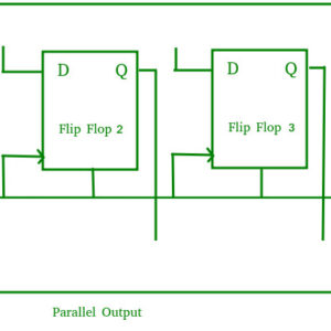 Cấu trúc thanh đăng ký dịch 4 bit