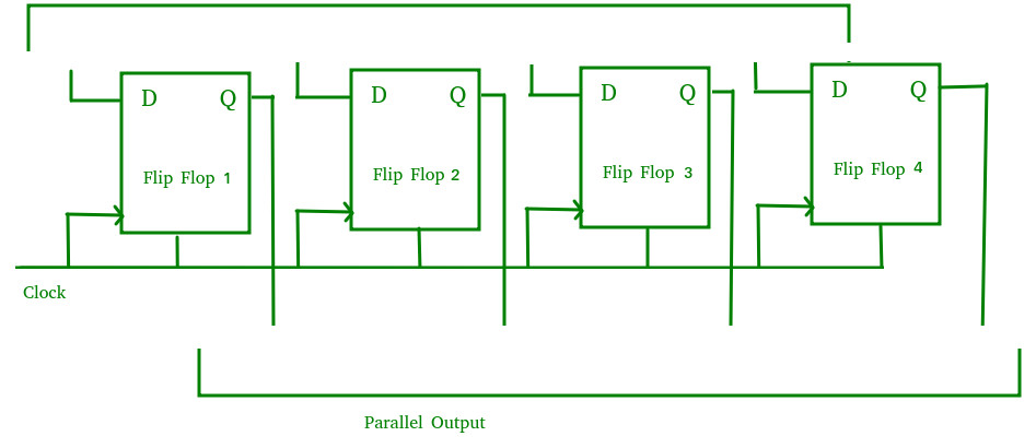 Sơ đồ khối của một thanh ghi 4 bit