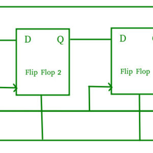 Ring Counter