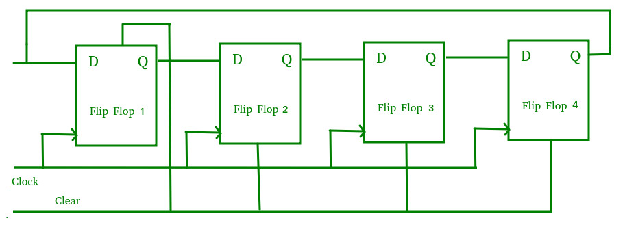 Ring Counter