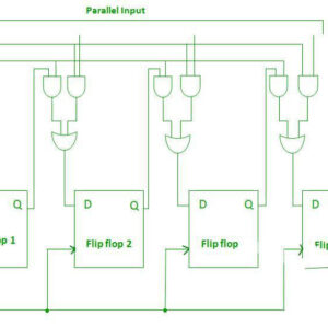 Sơ đồ mạch thanh ghi PISO 4 bit