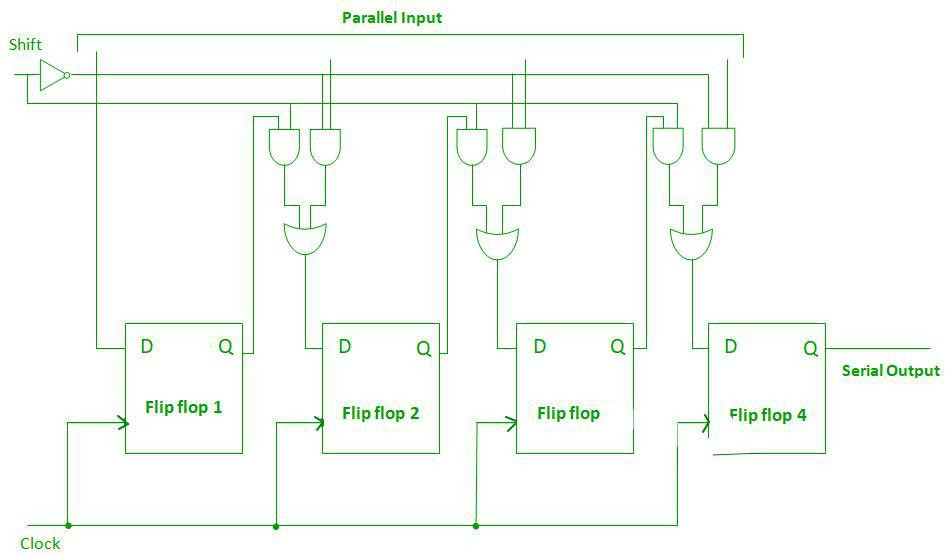 Sơ đồ mạch thanh ghi dịch PISO 4 bit