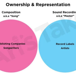 Producer and Songwriter Ownership and Representation