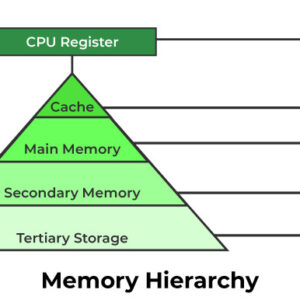 Phân cấp bộ nhớ của Register