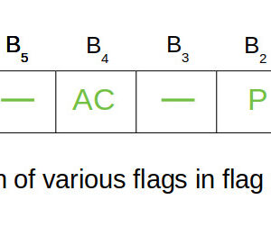 Cấu trúc Register cờ trong 8085