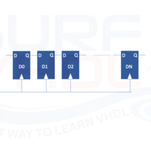 Mô hình kiến trúc của một shift register