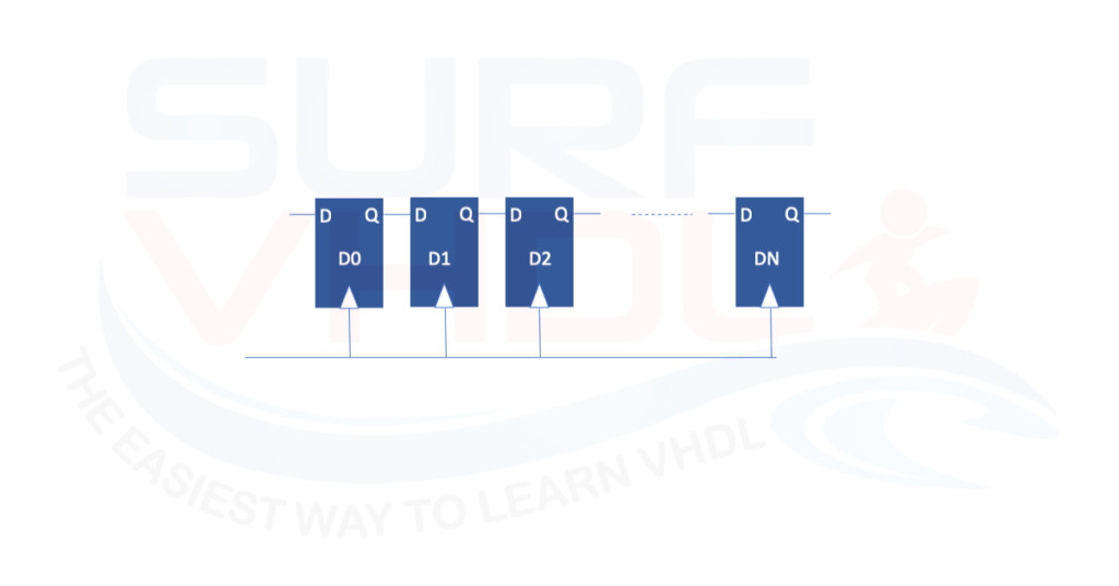 Mô hình kiến trúc của một shift register