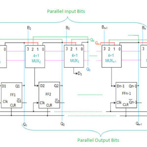 Sơ đồ nguyên lý Universal Shift Register