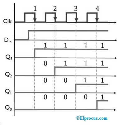 Biểu diễn dạng sóng