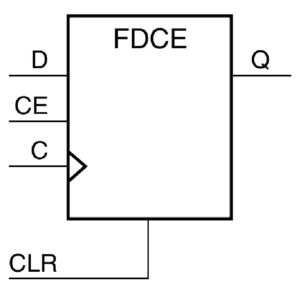 ilinx FDCE-flip-flop