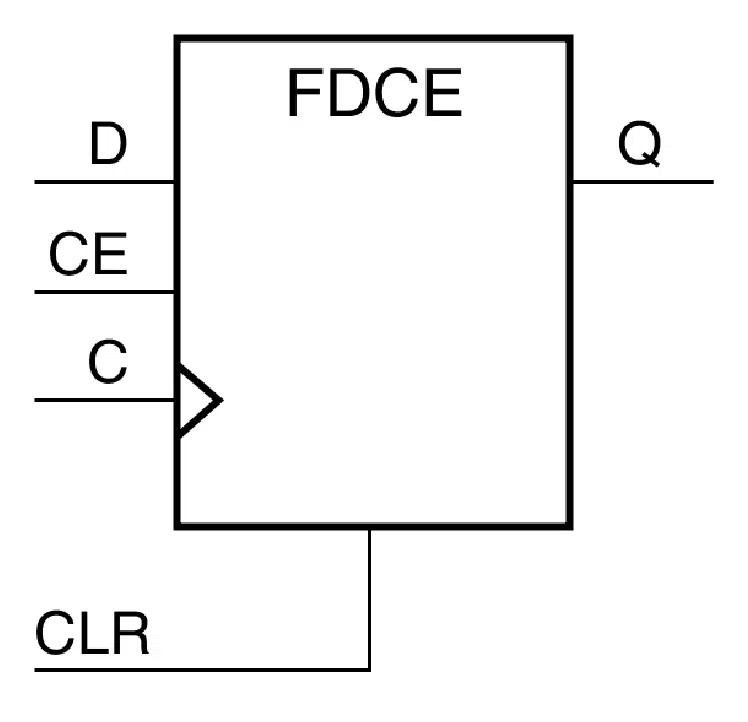 ilinx FDCE-flip-flop