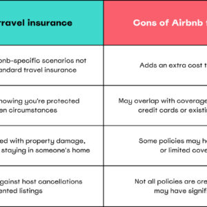 Ưu và nhược điểm của bảo hiểm du lịch airbnb