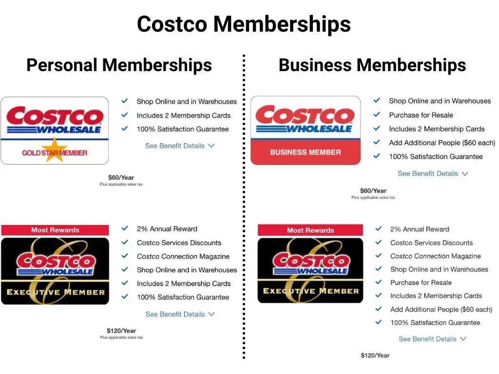 Các loại hội viên Costco.