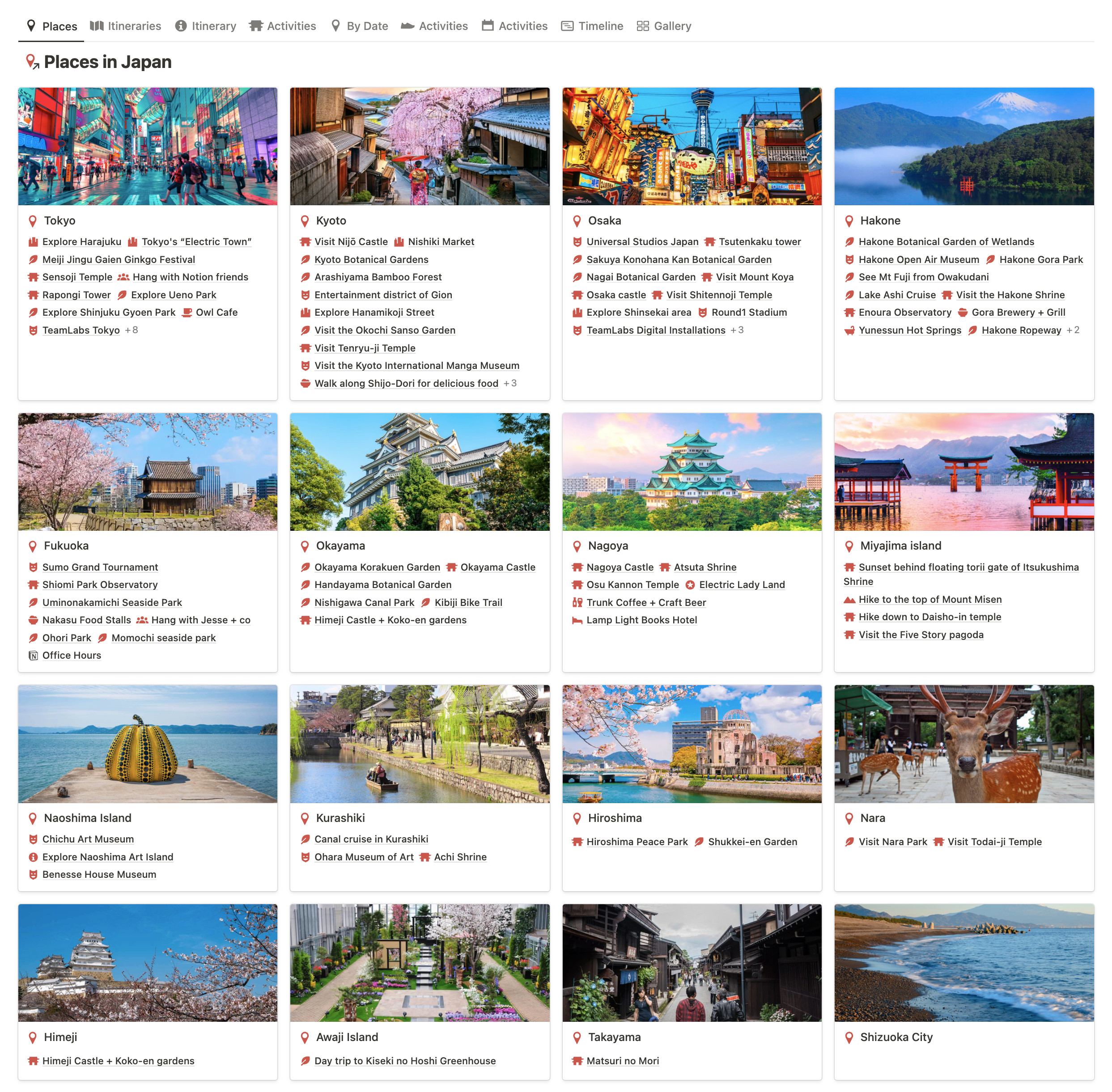 Notion Travel Template Example