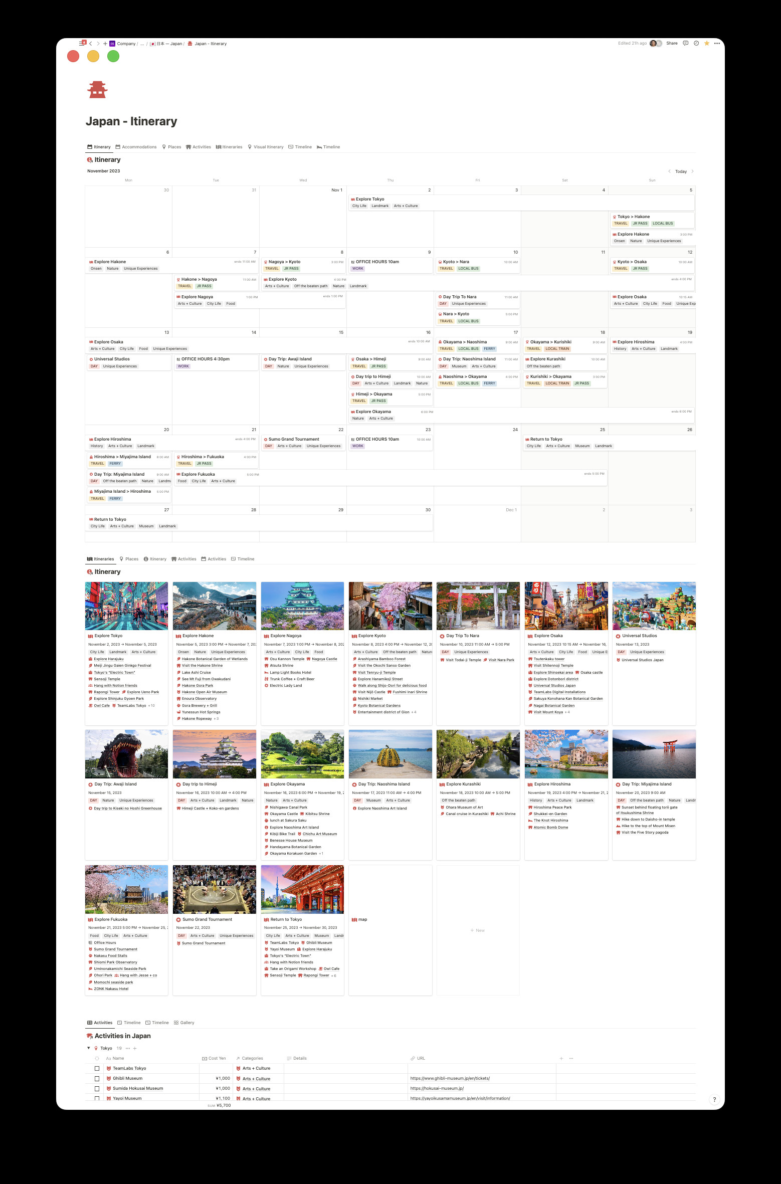 Notion Activities Inside Itinerary