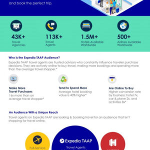 Expedia TAAP Infographic