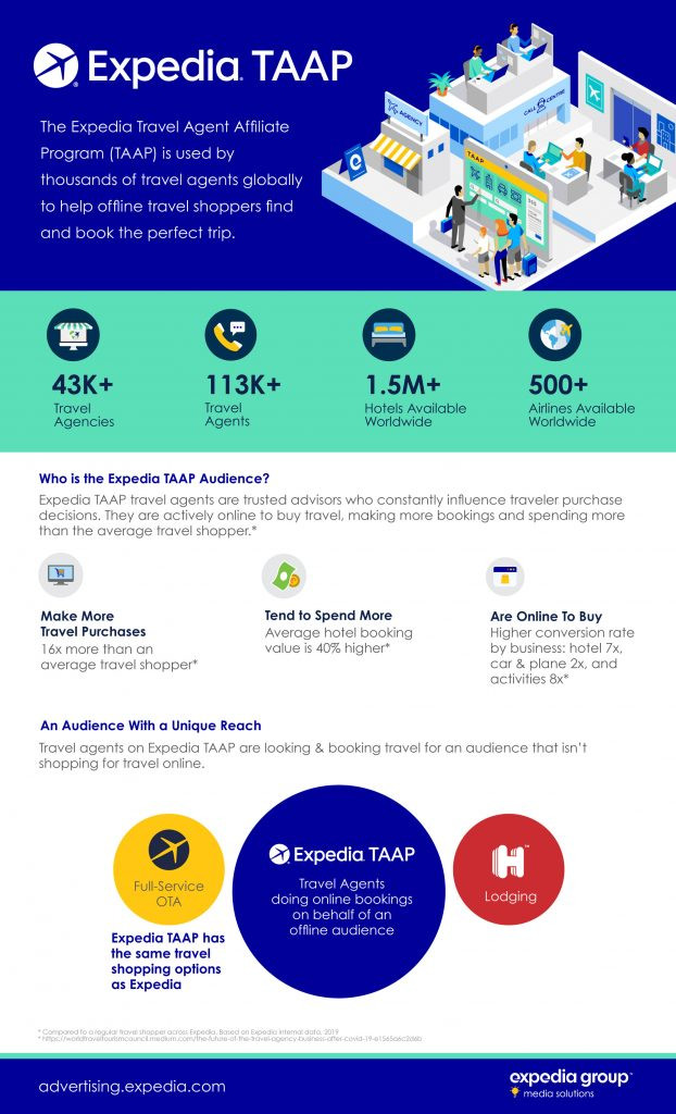 Expedia TAAP Infographic