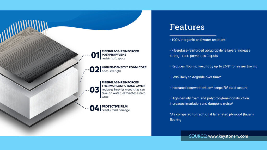 Sàn phụ Hyperdeck giúp bảo vệ trailer khỏi hư hại do rò rỉ