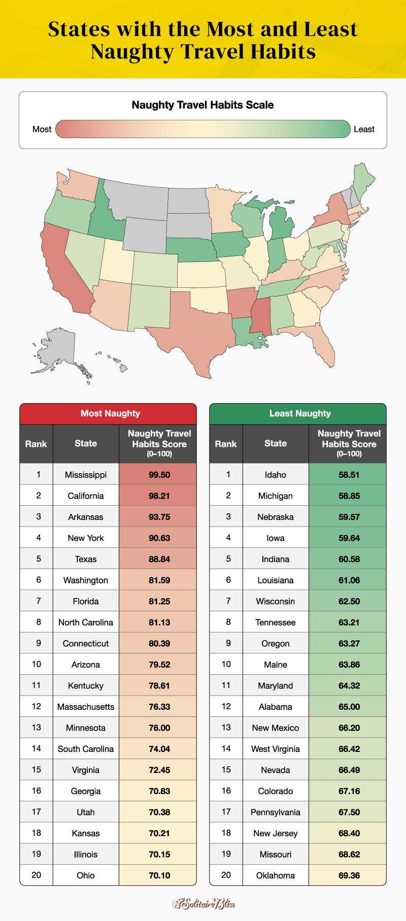 A heatmap of the U.S. showing where Americans exhibit the most and least naughty habits while flying: Bản đồ nhiệt của Hoa Kỳ cho thấy nơi người Mỹ thể hiện những thói quen tinh nghịch nhất và ít nhất khi bay