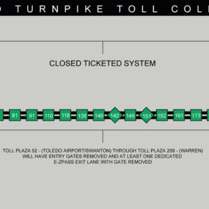Ohio Turnpike Toll Collection System