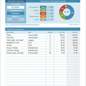 Travel Budget Worksheet | Travel Cost Estimator
