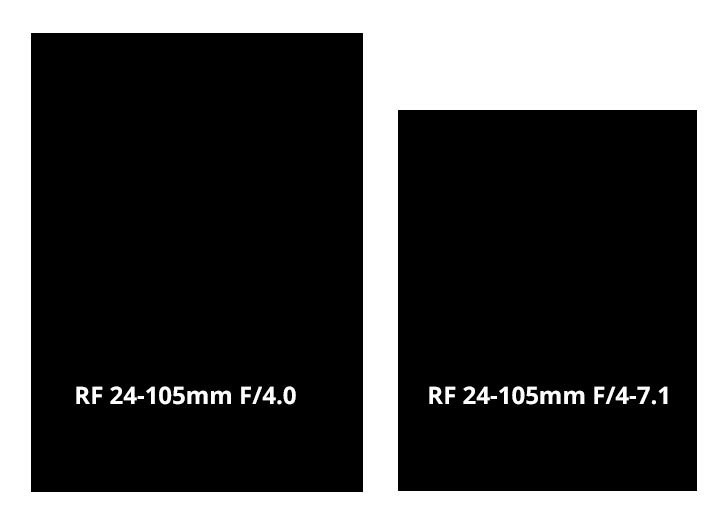So sánh kích thước ống kính RF 24-105 f/4 và RF 24-105 f/4-7.1